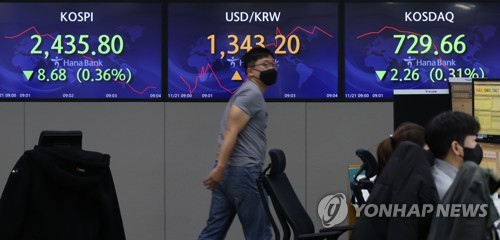 韓国総合株価指数が続落　１．０２％安