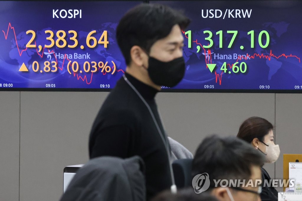 韓国総合株価指数が５日続落　０．４９％安