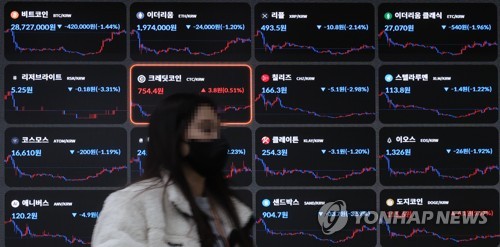 미국 FOMC 결과에 안도…비트코인 2천960만원대로 올라