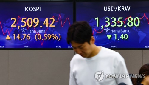 韓国総合株価指数が４日続伸　０．８％高