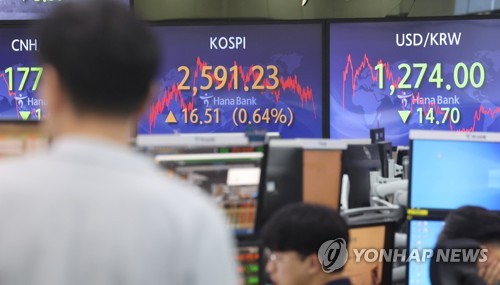 코스피, 美 긴축부담 완화에 2,590대 회복…외인·기관 '사자'(종합)