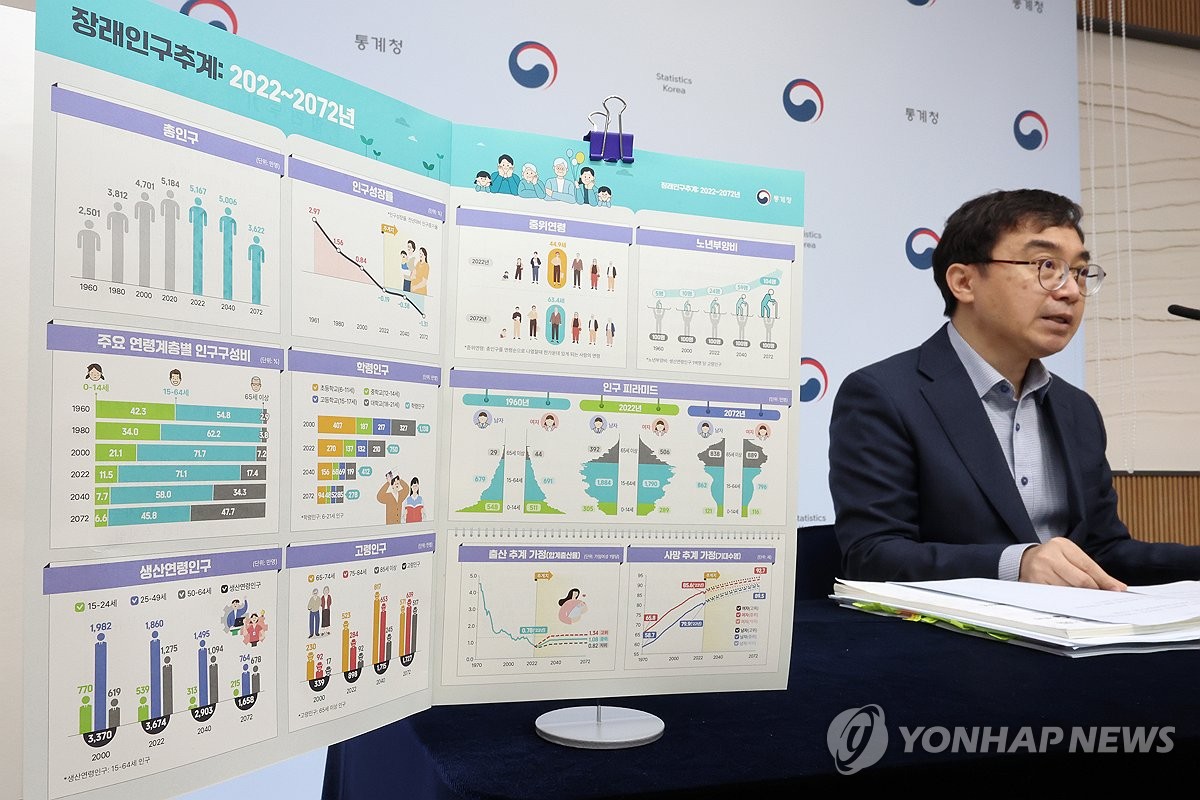 통계청 '장래인구추계:2022~2072년' 발표