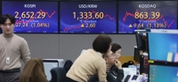 코스피, 사흘만에 반등 2,650선 회복…코스닥도 올라