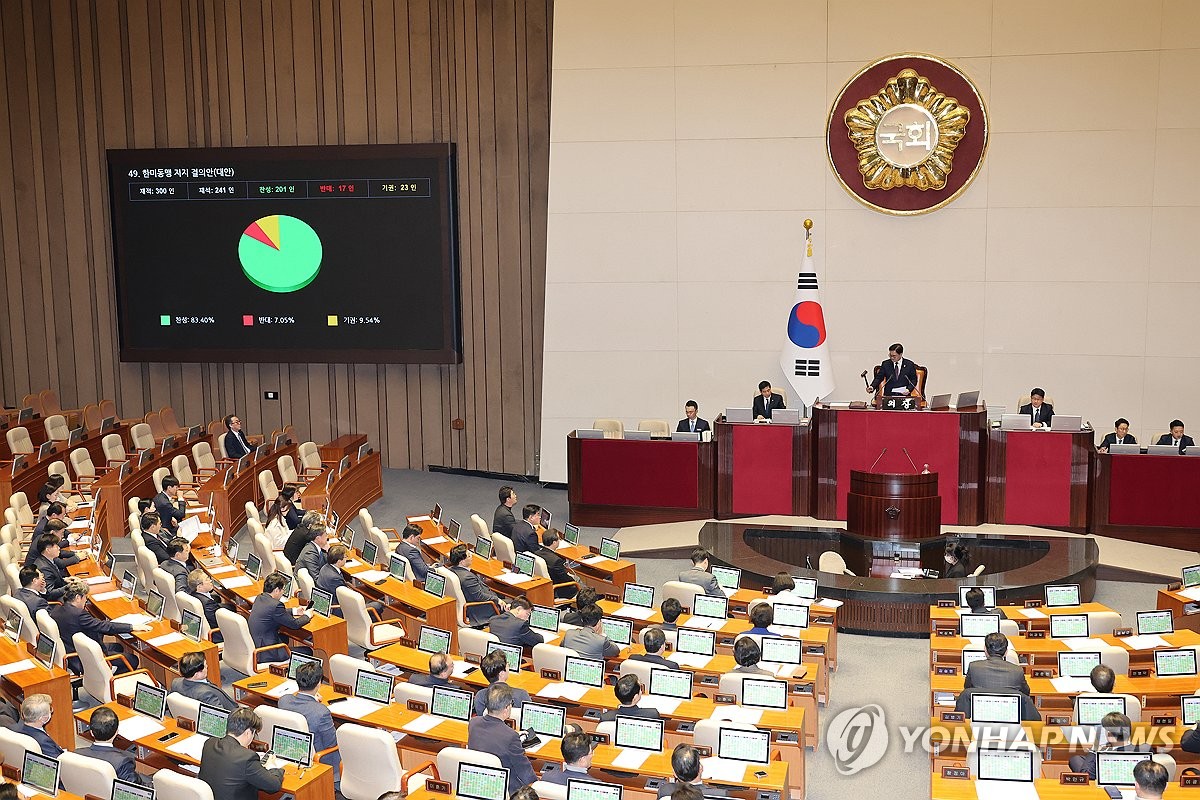 한국 국회가 한미 동맹 지지 결의