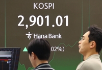 코스피 2,900선 돌파 뒤 2,890대서 숨고르기…코스닥 1.5% 강세