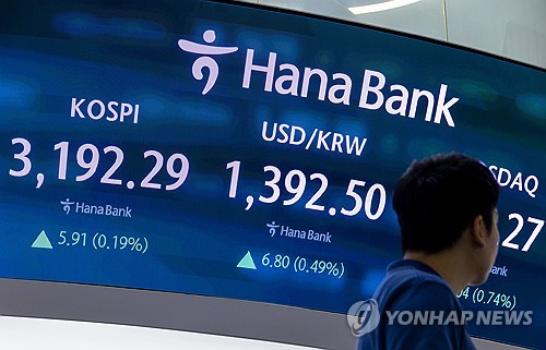 코스피, 등락 반복하다 3,190선 강보합 마감…코스닥 소폭 올라