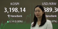 KOSPI ends almost flat