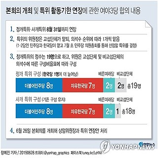  본회의 개최 및 특위 활동기한 연장에 관한 여야 3당 합의 내용