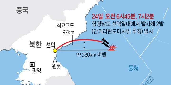 北, 한미훈련 종료에도 미사일 발사…軍, 日정보공유 요청에 "제공 계획"